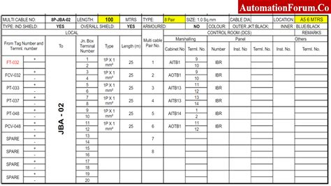 how to prepare junction box schedule|junction box schedule diagram.